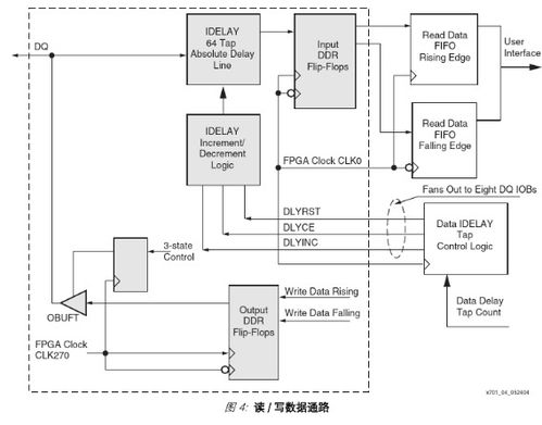 直接時鐘控制技術在存儲器中的設計、實現及其在自動化控制系統集成中的應用研發